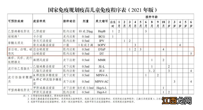 五联打完了，还要补脊灰和白破吗？