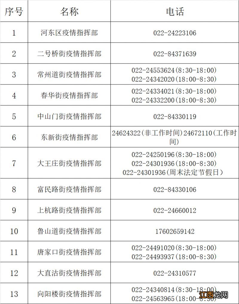 天津河东区24小时就医保障与生活服务电话