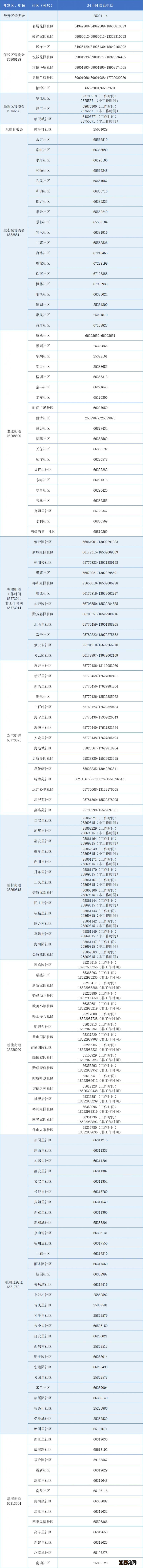 天津滨海新区24小时就医保障与生活服务电话