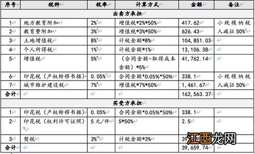 购买法拍房可以提取公积金吗-购买法拍房需要缴纳哪些税费