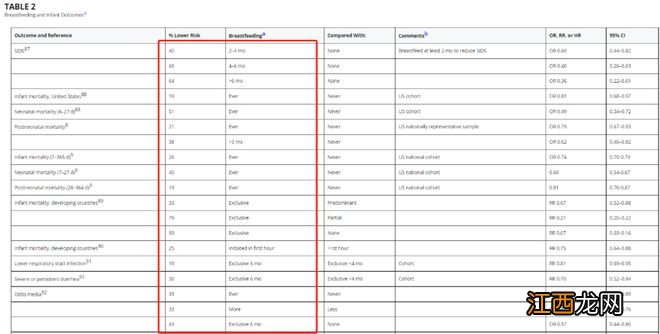 美国儿科学会修改指南：建议母乳喂养至2岁以上