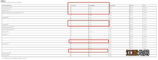 美国儿科学会修改指南：建议母乳喂养至2岁以上