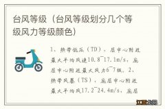 台风等级划分几个等级风力等级颜色 台风等级