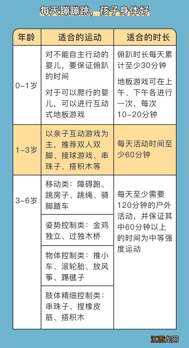 出生月份决定娃患病几率？！生在这个月的孩子，家长就偷着乐吧