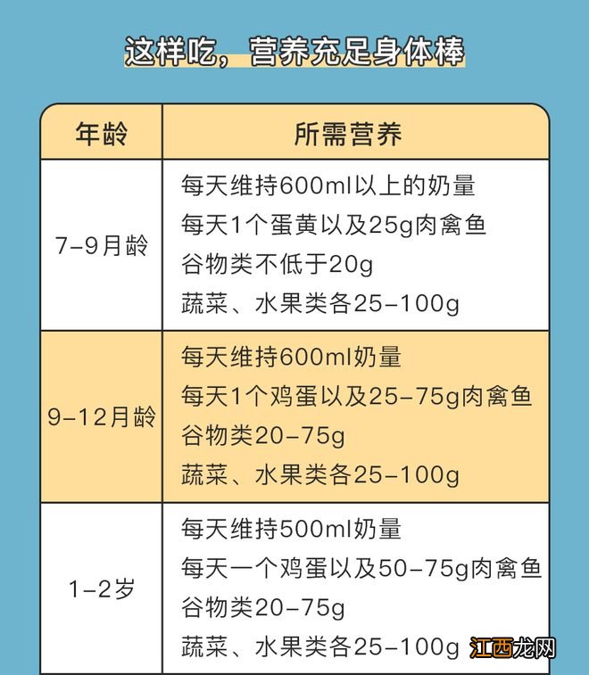 出生月份决定娃患病几率？！生在这个月的孩子，家长就偷着乐吧