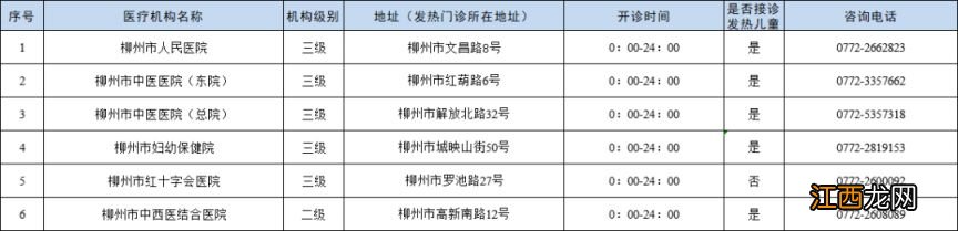 柳州发热门诊医院有哪些