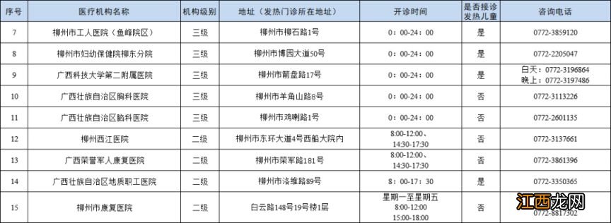 柳州发热门诊医院有哪些