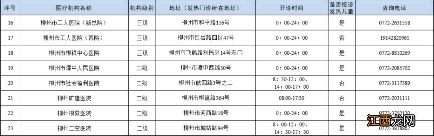 柳州发热门诊医院有哪些