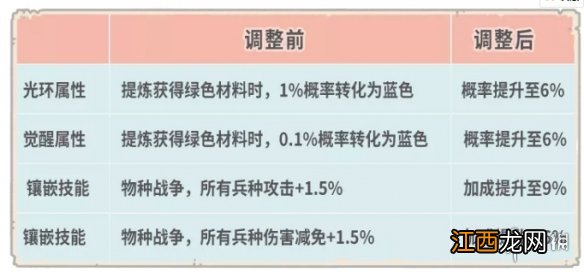 最强蜗牛9月24日更新公告 最强蜗牛时空孔隙从者玩法一览