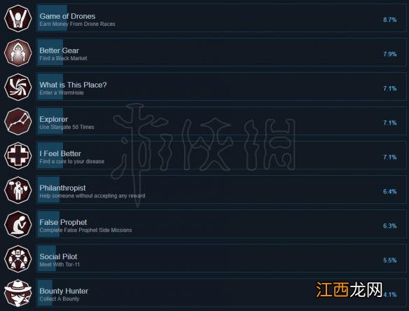 太空谍影成就列表一览 太空谍影成就达成攻略分享