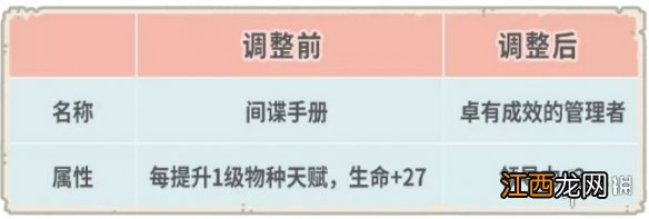 最强蜗牛8月6日更新公告 最强蜗牛新增生体部件萃取功能