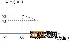 有茶叶厂家的渠道怎么卖