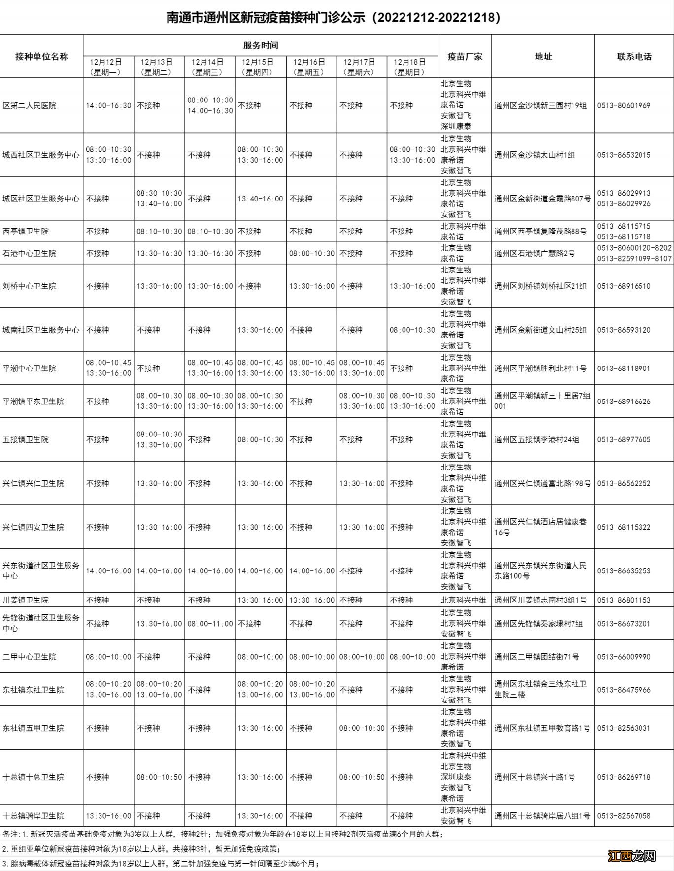 12月12日-12月18日 通州区新冠疫苗接种门诊公告