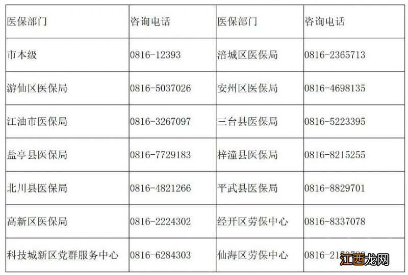 12月13日至20日绵阳暂停办理部分医保业务通告