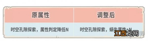 最强蜗牛10月22日更新公告 最强蜗牛新增物种战争蜗族老兵特训功能