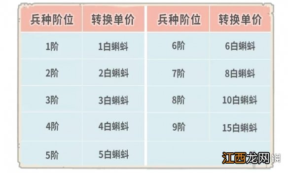 最强蜗牛12月10日更新公告 最强蜗牛兵种限时转换活动开启