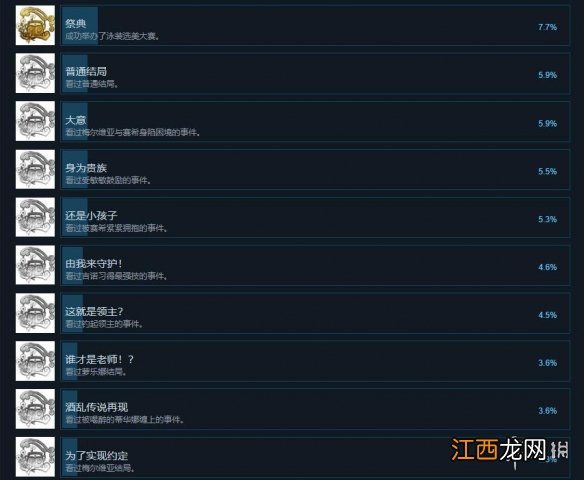 托托莉的工作室亚兰德的炼金术士2成就有哪些 全成就一览
