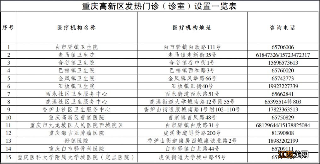 附联系方式 重庆高新区发热门诊名单公布