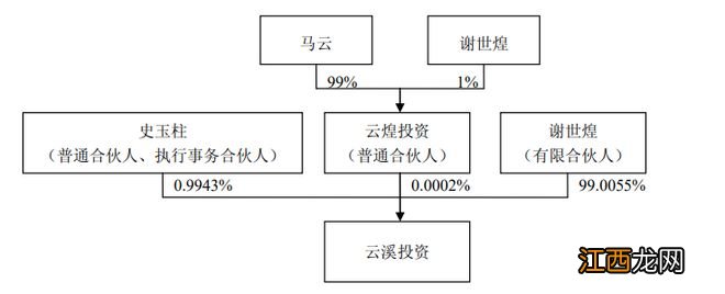 马云、史玉柱巨亏85%清仓华数传媒，浙江国资接手