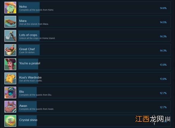 玛拉的夏天成就有什么 玛拉的夏天成就奖杯一览