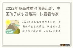 2022年身高体重对照表出炉，中国孩子成东亚最高：快看看你家孩子有没有达标！