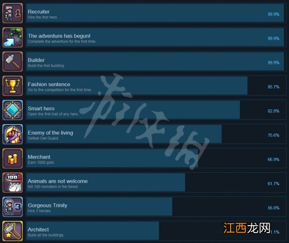 赃物与巫术全成就一览 赃物与巫术都有哪些成就