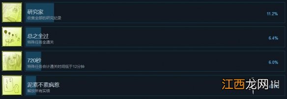Eliminator小枫成就有哪些 Kaede the Eliminator全成就一览