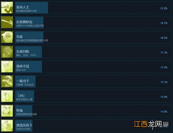 Eliminator小枫成就有哪些 Kaede the Eliminator全成就一览