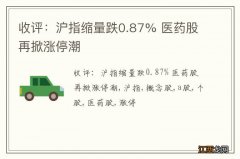 收评：沪指缩量跌0.87% 医药股再掀涨停潮