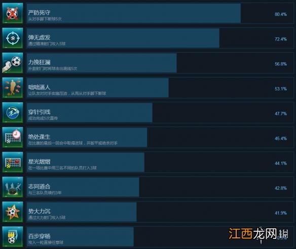 足球策略与荣耀全成就达成条件汇总 游戏成就怎么达成