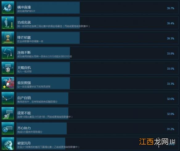 足球策略与荣耀全成就达成条件汇总 游戏成就怎么达成