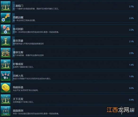 足球策略与荣耀全成就达成条件汇总 游戏成就怎么达成