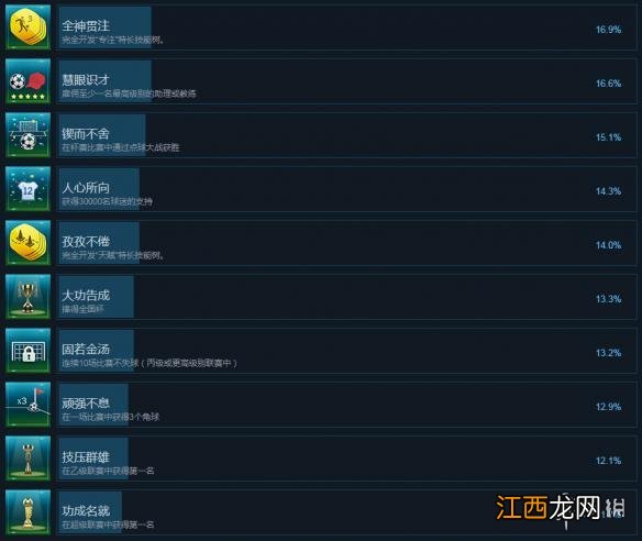 足球策略与荣耀全成就达成条件汇总 游戏成就怎么达成