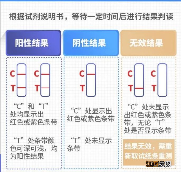 佛山居民抗原自测须知