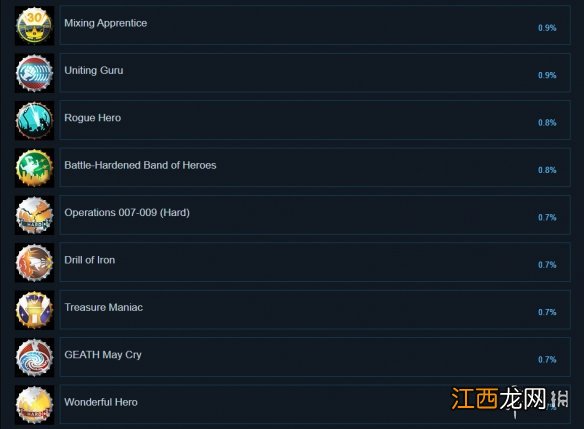 神奇101重制版成就有什么 神奇101重制版全成就奖杯一览