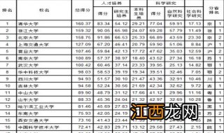 2018年上海高校排名