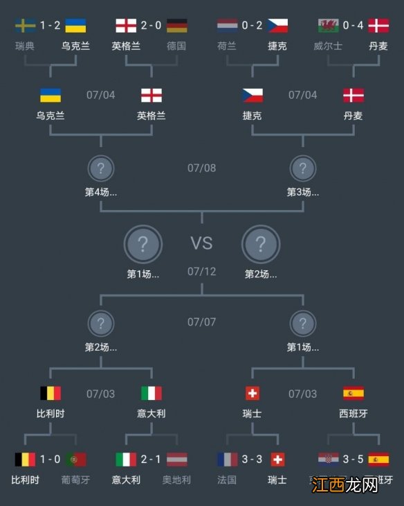 欧洲杯八强对阵图 欧洲杯八强赛程时间2021