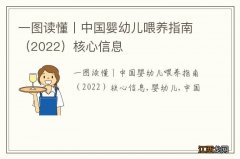 2022 一图读懂丨中国婴幼儿喂养指南核心信息