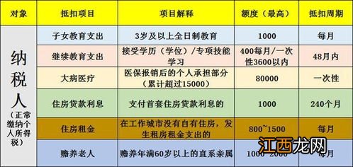 2022月供多少可以申请房贷退税-房贷退税一般多久能到账