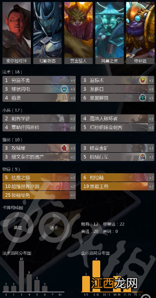 Artifact杀人全球流卡组怎么构筑 杀人全球流构筑详解