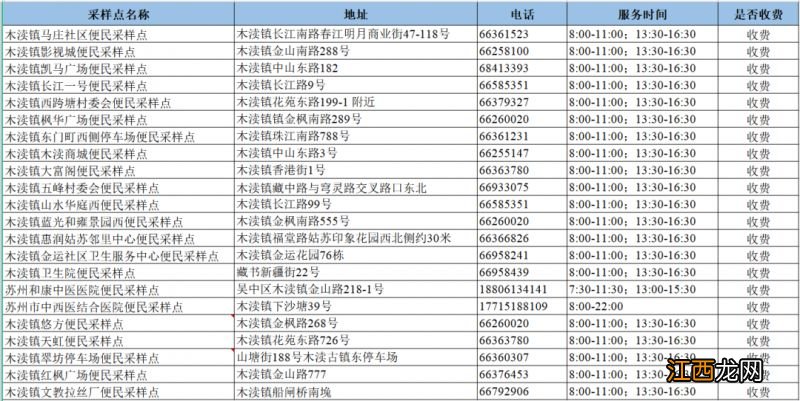 苏州便民核酸开始收费了吗？