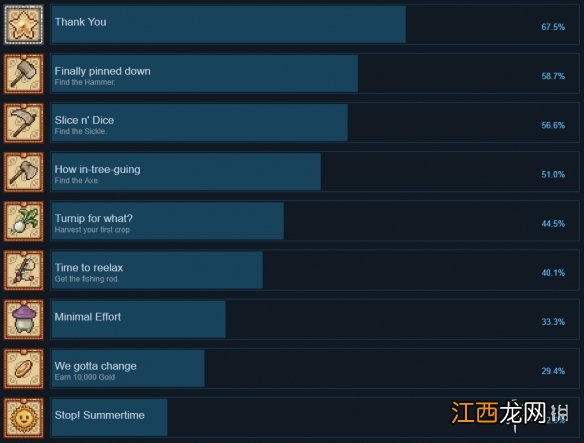 Fantasy Farming: Orange Season全成就一览 成就有哪些