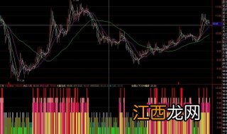 创业板指是什么意思