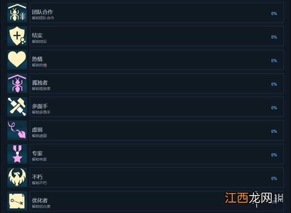 四海旅人成就有什么 四海旅人成就奖杯一览