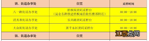 西宁城东区哪里有黄码核酸检测点？