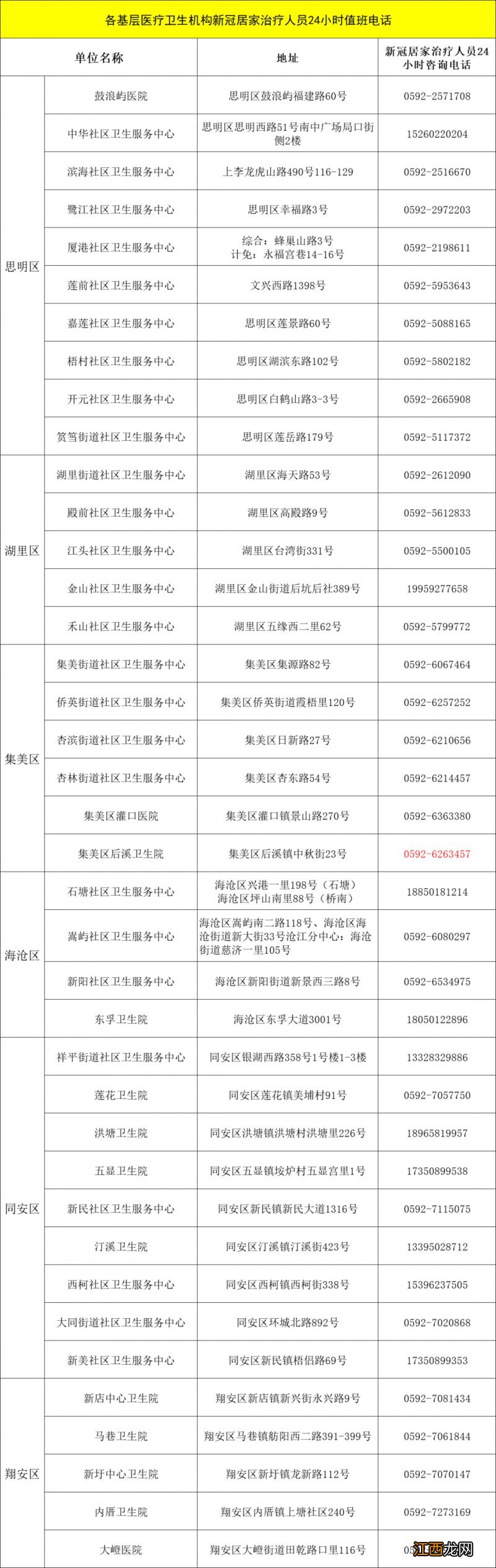 24小时 厦门居家隔离治疗人员咨询电话