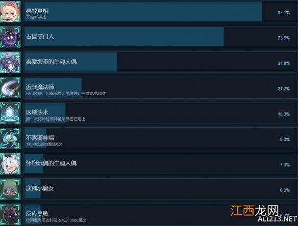 小魔女诺贝塔steam成就列表一览 小魔女诺贝塔成就奖杯有哪些
