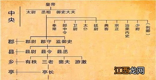 秦国统一文字是什么字 秦国统一文字解析