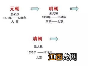 朝代的顺序 中国朝代更替顺序