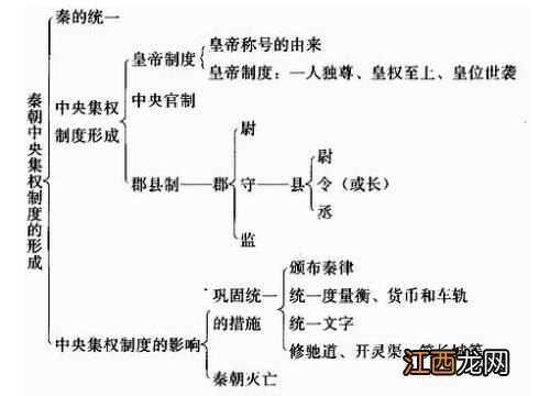 秦朝之前是什么朝代 秦朝之前是什么朝?